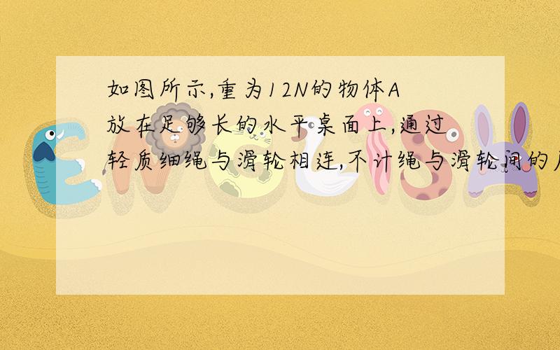 如图所示,重为12N的物体A放在足够长的水平桌面上,通过轻质细绳与滑轮相连,不计绳与滑轮间的摩擦及动滑重.重为6N的物体B通过滑轮拉动物体A向右做匀速直线运动。一段时间后，物体B接触地