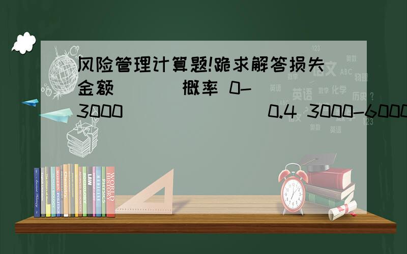 风险管理计算题!跪求解答损失金额       概率 0-3000               0.4 3000-6000         0.3 6000-9000         0.2 9000-12000       0.05 12000-15000     0.05 （1）损失总额不大于12000元的概率（2）损失总额的期望值,