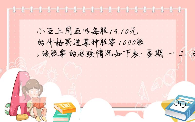 小王上周五以每股13.10元的价格买进某种股票1000股,该股票的涨跌情况如下表：星期 一 二 三 四 五每股涨跌 —0.29 +0.06 —0.12 +0.24 +0.061、周五收盘时,每股（ ）元.2、本周内最高价是每股（ ）