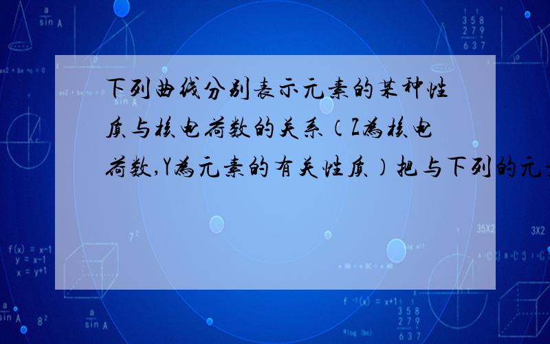 下列曲线分别表示元素的某种性质与核电荷数的关系（Z为核电荷数,Y为元素的有关性质）把与下列的元素有关的性质相符的曲线的标号填入相应括号中：（1）第三周期元素单质的熔点（ ）