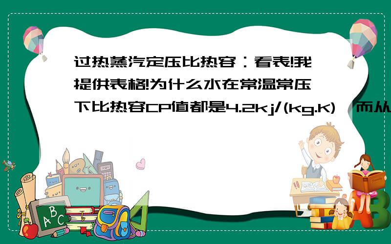 过热蒸汽定压比热容：看表!我提供表格!为什么水在常温常压下比热容CP值都是4.2kj/(kg.K),而从下表过热蒸汽查出的值却小很多,我知道表上单位不一样,但1千卡/(公斤.度)=4.186千焦/（kg.k）!,就是